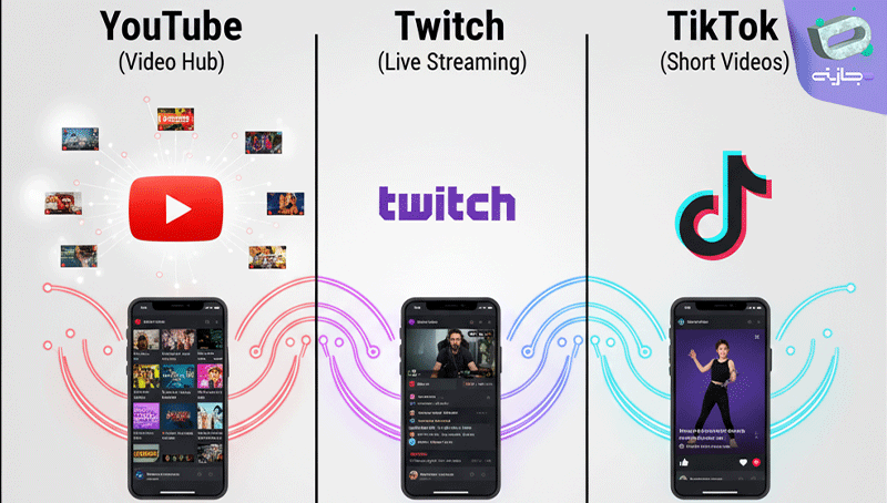 تفاوت بین YouTube و سایر پلتفرم‌ها