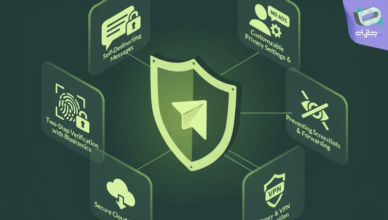 نکات افزایش امنیت با تلگرام پریمیوم